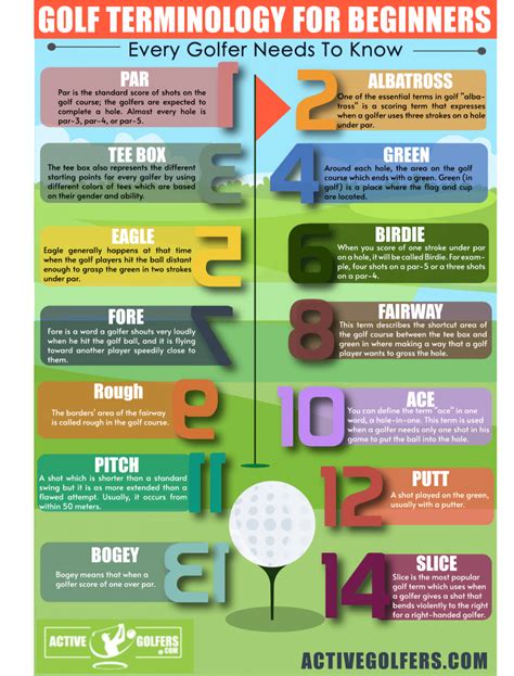 Golf Slang Terms: What They Mean .